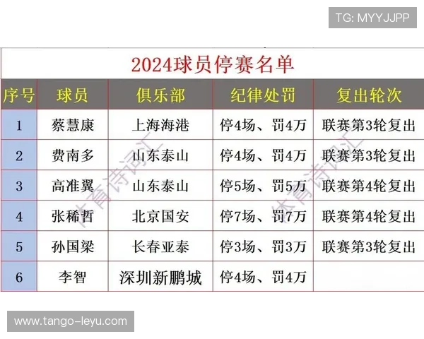 球员资格规则，登记注册与禁赛决定出场权