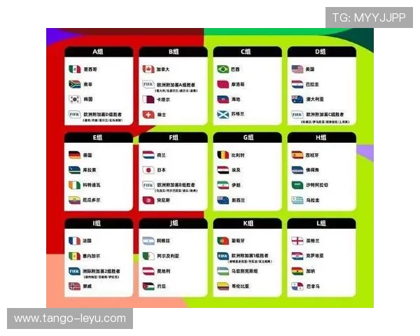 2026世界杯48支球队如何分成12个小组，每组几队参赛