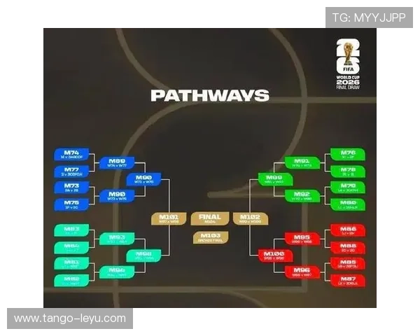 2026世界杯48队分组规则和12个小组出线条件详解