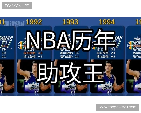 2026世界杯助攻王热门球员影响分析